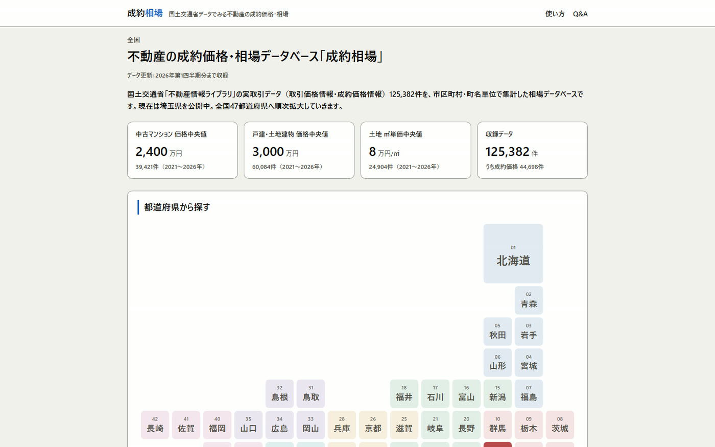不動産成約価格データベース 成約相場